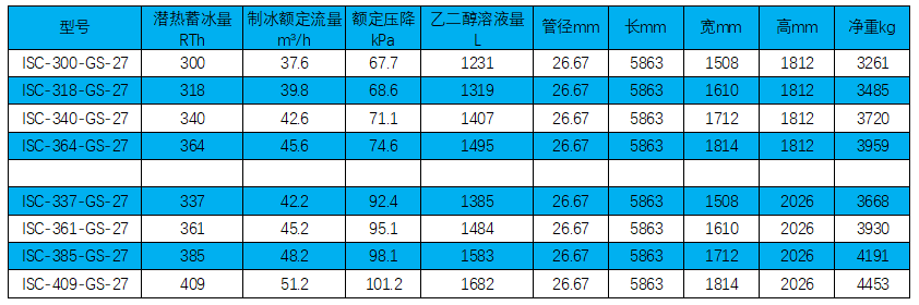 鍍鋅鋼盤管內融冰系列技術參數(shù).png