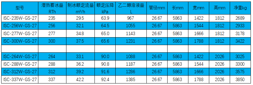 鍍鋅鋼盤管外融冰系列持術參數(shù).png