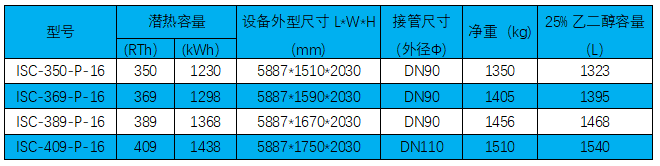 HDPE復(fù)合內(nèi)融冰盤(pán)管系列技術(shù)參數(shù).png